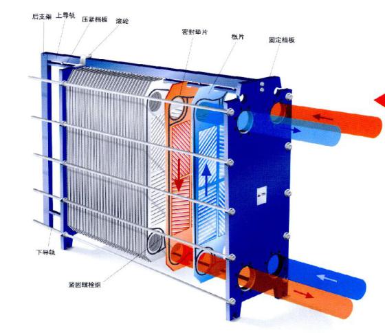 湖南歐力德換熱實業有限公司網匯集國內換熱器,換熱設備企業,提供板式換熱器,全焊接板式換熱器，板式換熱器,熱交換器,換熱機組等產品信息,打造換熱器行業資訊,技術分析,產品供求,招商投資為一體的商務平臺  換熱器,板式換熱器,釬焊板式換熱器,地暖分水器,不銹鋼分水器,過水熱,冷卻器,換熱器;分水器;過水熱;冷卻器，全包不銹鋼換熱器 全焊型板式換熱器 可拆式板式換熱器，板式換熱器,板式熱交換器,換熱器機組,冷卻機組,換熱器廠家