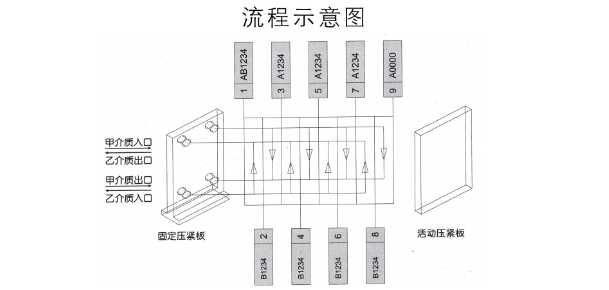 板式換熱器,板式換熱器機組,鈦材板式換熱器,板式冷凝器,全焊接板式換熱器,釬焊板式換熱器,衛生級板式換熱器,寬流道板式換熱器,容積式換熱器,盤管換熱,換熱設備,板式冷卻器,換熱器廠家,換熱設備