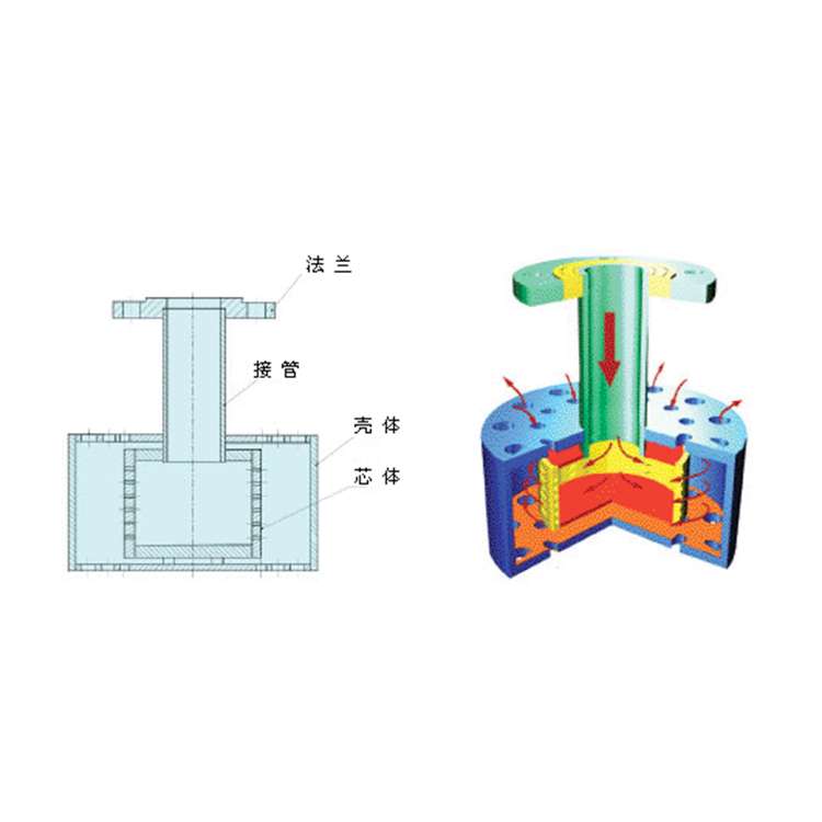 板式換熱器,板式換熱器機(jī)組,鈦材板式換熱器,板式冷凝器,全焊接板式換熱器,釬焊板式換熱器,衛(wèi)生級(jí)板式換熱器,寬流道板式換熱器,容積式換熱器,盤管換熱,換熱設(shè)備,板式冷卻器,換熱器廠家,換熱設(shè)備