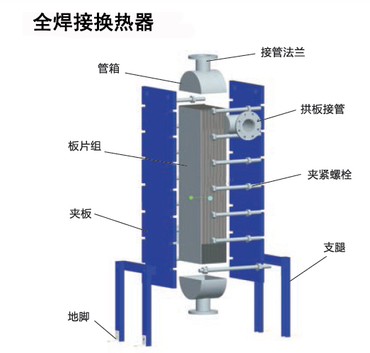 板式換熱器,板式換熱器機組,鈦材板式換熱器,板式冷凝器,全焊接板式換熱器,釬焊板式換熱器,衛生級板式換熱器,寬流道板式換熱器,容積式換熱器,盤管換熱,換熱設備,板式冷卻器,換熱器廠家,換熱設備